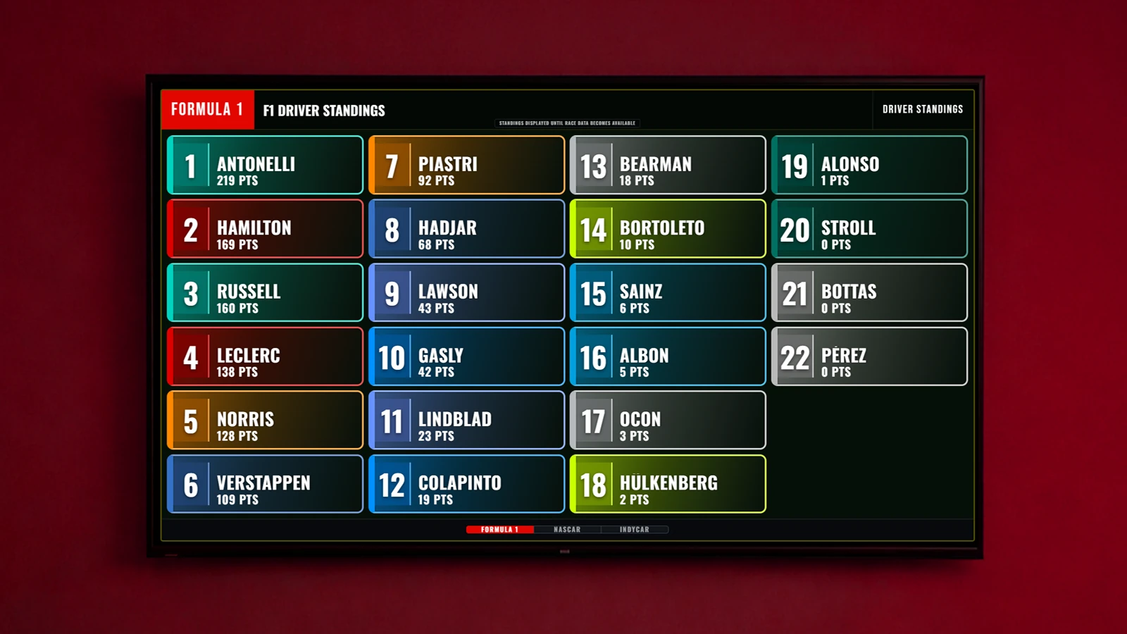 Vision Formula 1 standings ScreenScore mockup